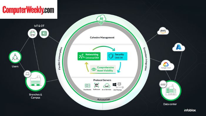 Computer Weekly: Infoblox Tackles Multicloud Complexity