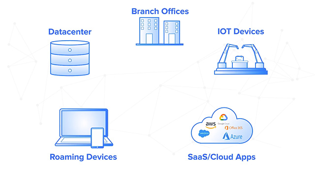 Infoblox Hybrid Security