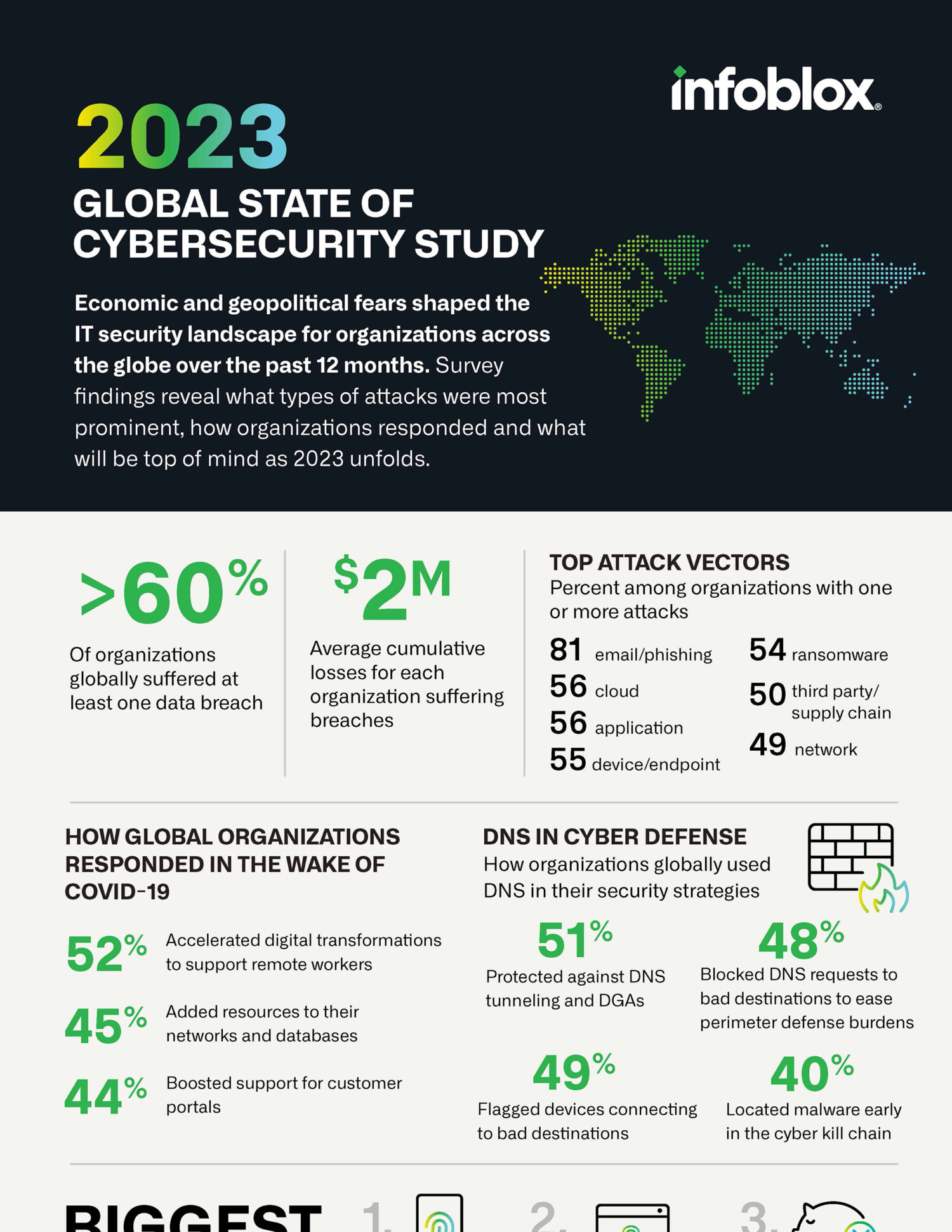 Resources - Infoblox