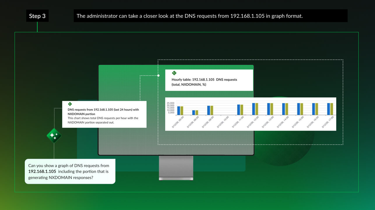 This element provides an interaction with the Infoblox AI Assistant.